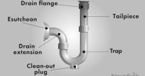 understanding the different types of plumbing drains in your home